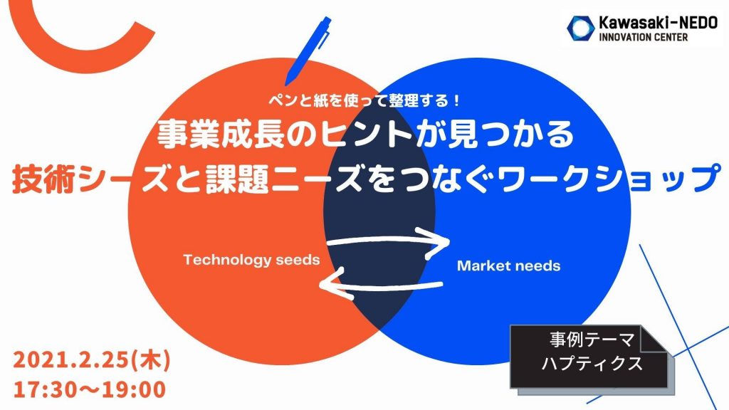 だれにでも使いこなせる 驚異のパソコンソフト/戦略経営の実践 Z80 Lab.